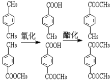 對(duì)苯二甲酸二甲酯生產(chǎn)方法